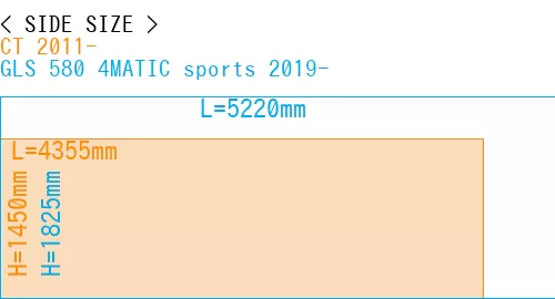 #CT 2011- + GLS 580 4MATIC sports 2019-